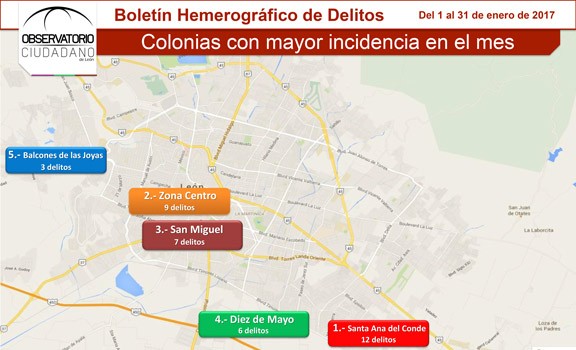 Incrementan homicidios en León al doble, solo en enero