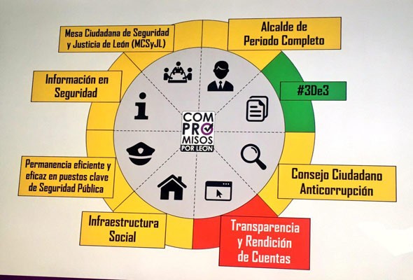 Santillana reprueba en transparencia y cumple a medias en seguridad: OCL
