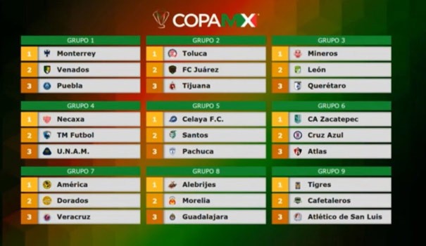 Definido el futuro de León en la Copa MX