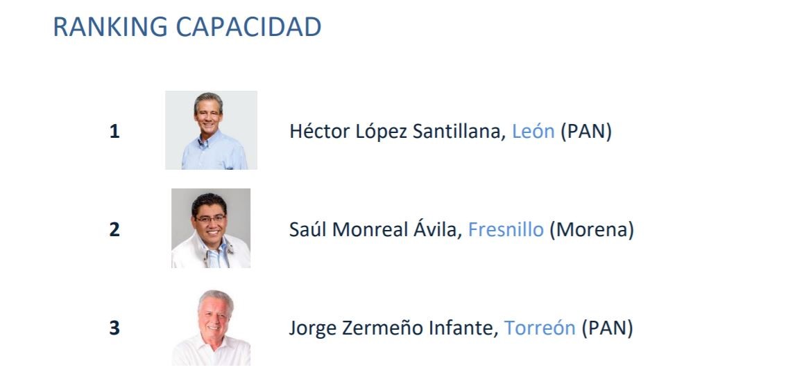 Héctor López Santillana, el presidente municipal más capaz