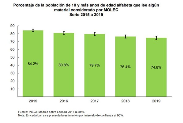 Lectores, una especie en extinción