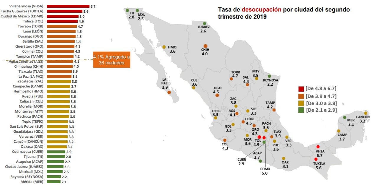 Crece desempleo en León: casi 33 mil buscan trabajo
