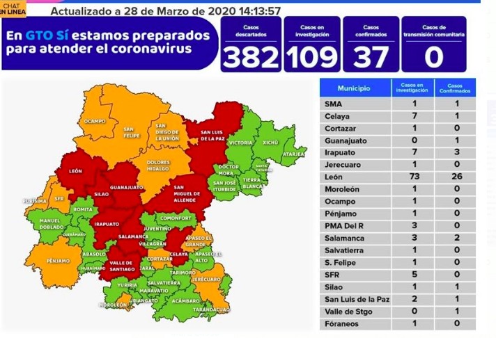 Ya son 26 contagios de coronavirus en León