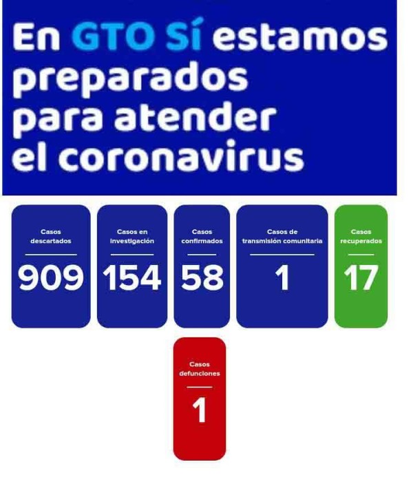 Reportan primera víctima mortal de la COVID-19 en Salamanca