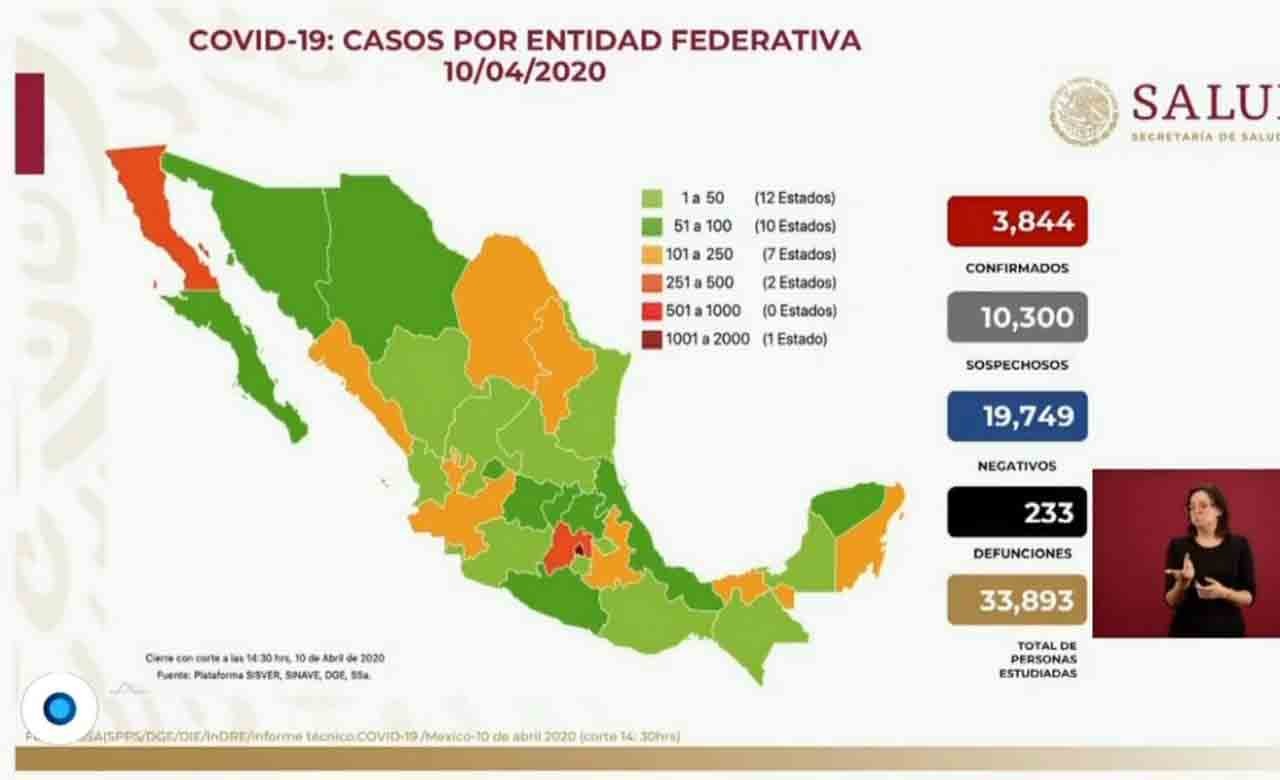 México registra tres mil 844 casos de COVID-19 y 233 fallecimientos