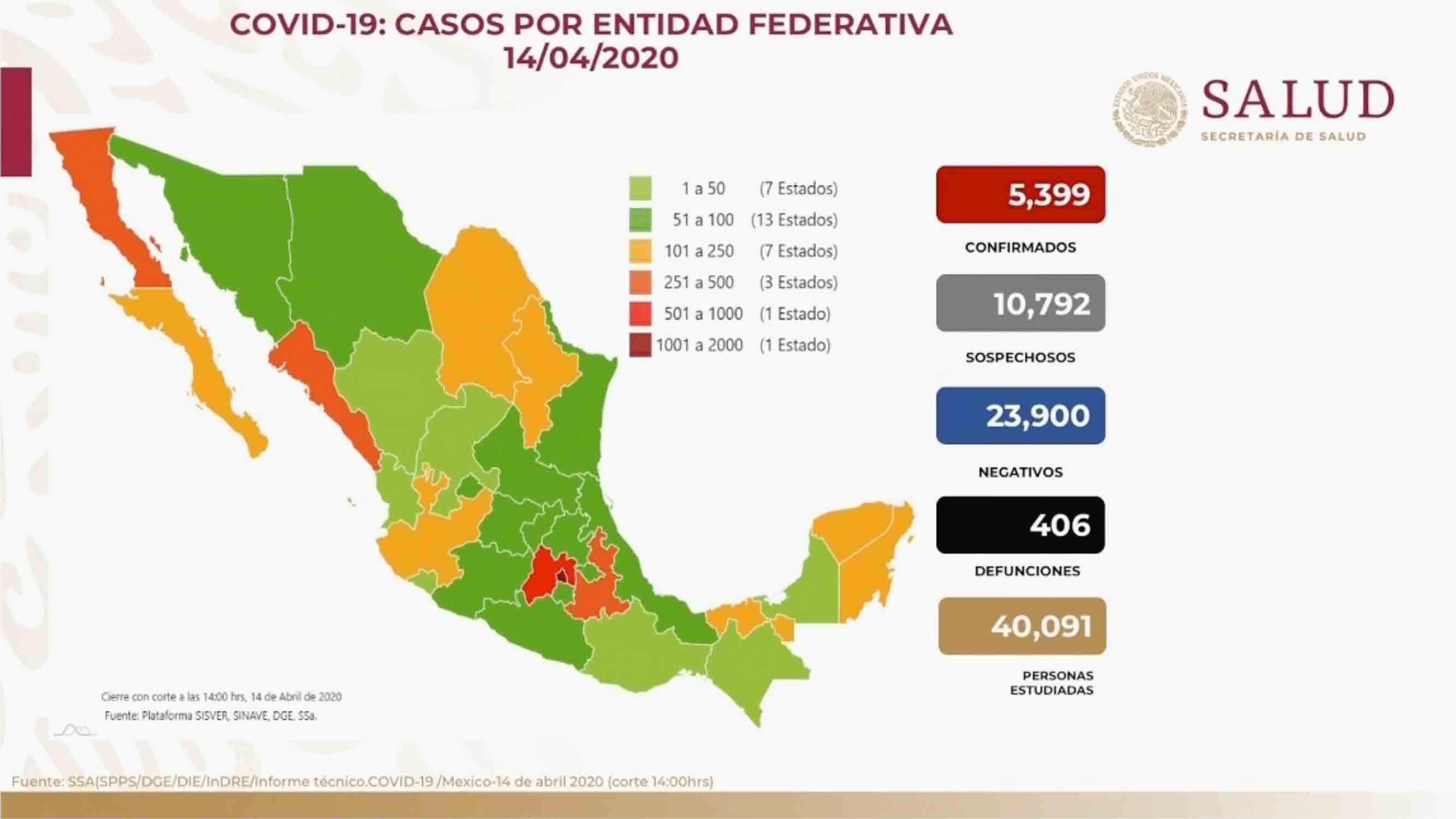 Reporta Salud 74 muertes en las últimas 24 horas; hay 5 mil 399 casos