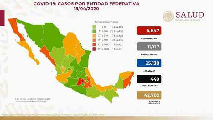 México reporta cinco mil 847 casos de COVID-19 y 449 muertes