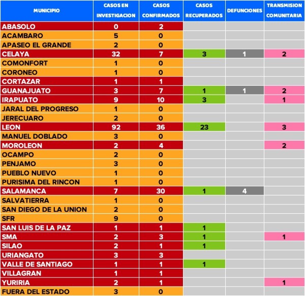 6 municipios de Guanajuato podrían retomar clases el 17 de mayo