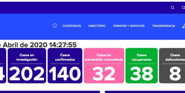 Llega a 140 el número de contagios de coronavirus en Guanajuato