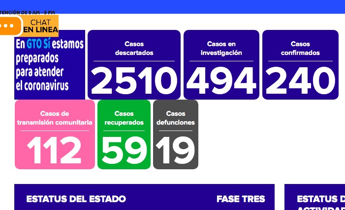 León registra primeros 2 muertos por coronavirus