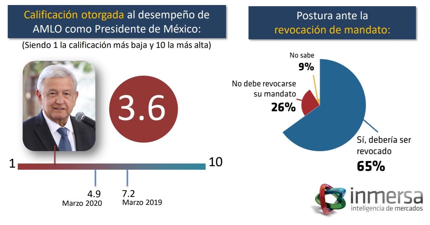 Reprueban leoneses que AMLO continúe la construcción de obras emblema