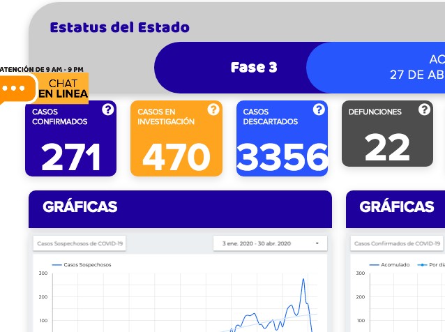 Fallecen otros dos por coronavirus; suman 22 decesos en Guanajuato