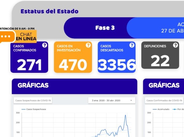 Fallecen otros dos por coronavirus; suman 22 decesos en Guanajuato
