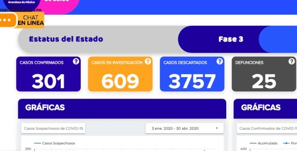 Mueren otros tres por coronavirus en Guanajuato