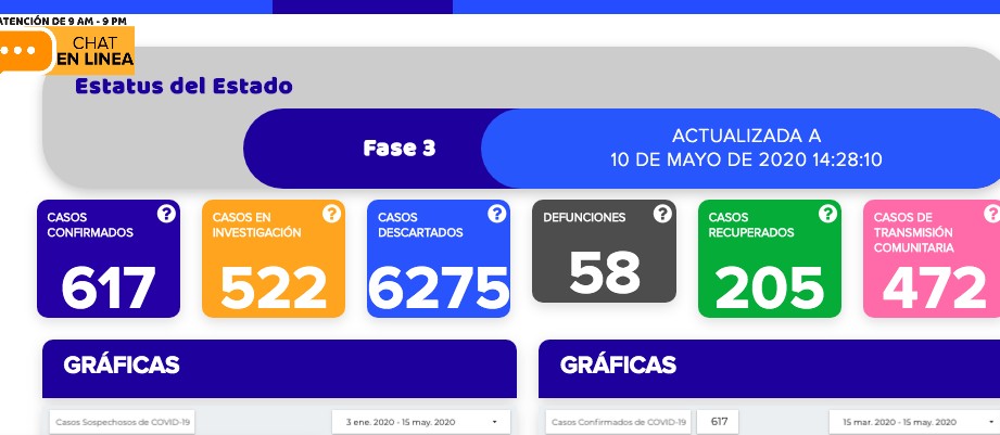 Mueren dos más por coronavirus en Guanajuato