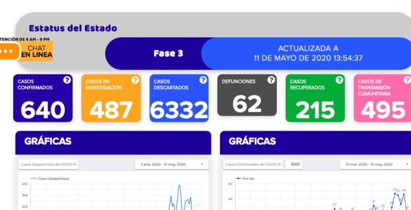 Mueren otras cuatro personas por coronavirus en Guanajuato, uno era leonés