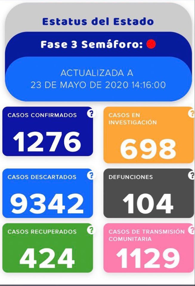 Coronavirus cobra 3 vidas más; ya hay 104 muertes en Guanajuato