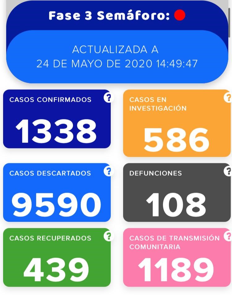 Celaya llega a las 23 muertes por covid. Ya son 108 en Guanajuato