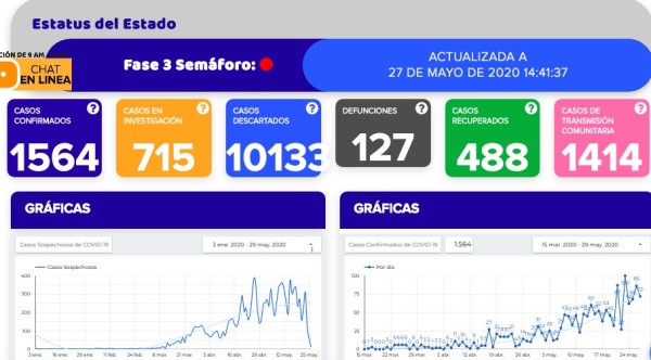 Nueve fallecimientos por coronavirus en un día en Guanajuato