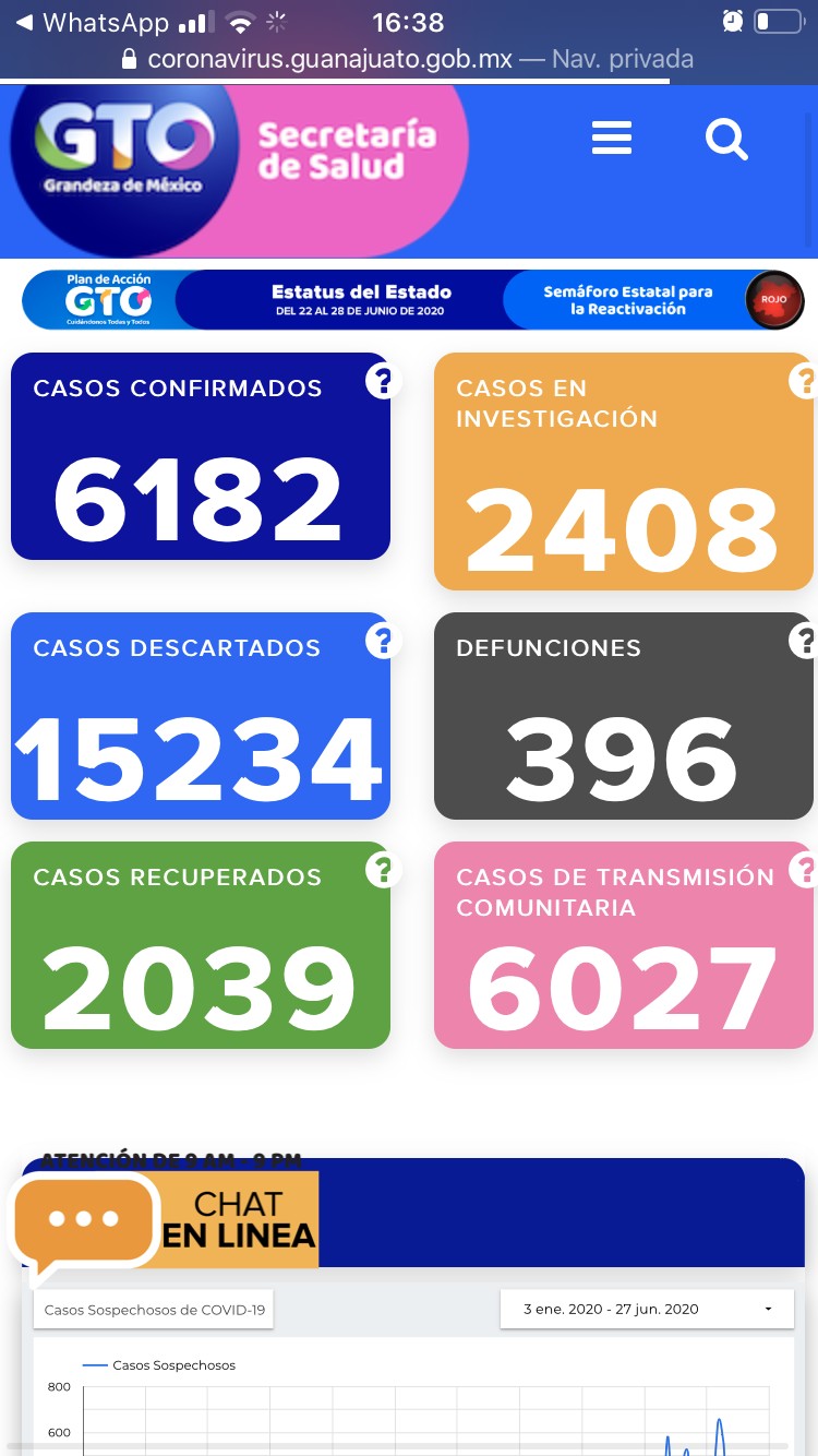 SSG reporta una baja en el promedio de contagios diarios de COVID