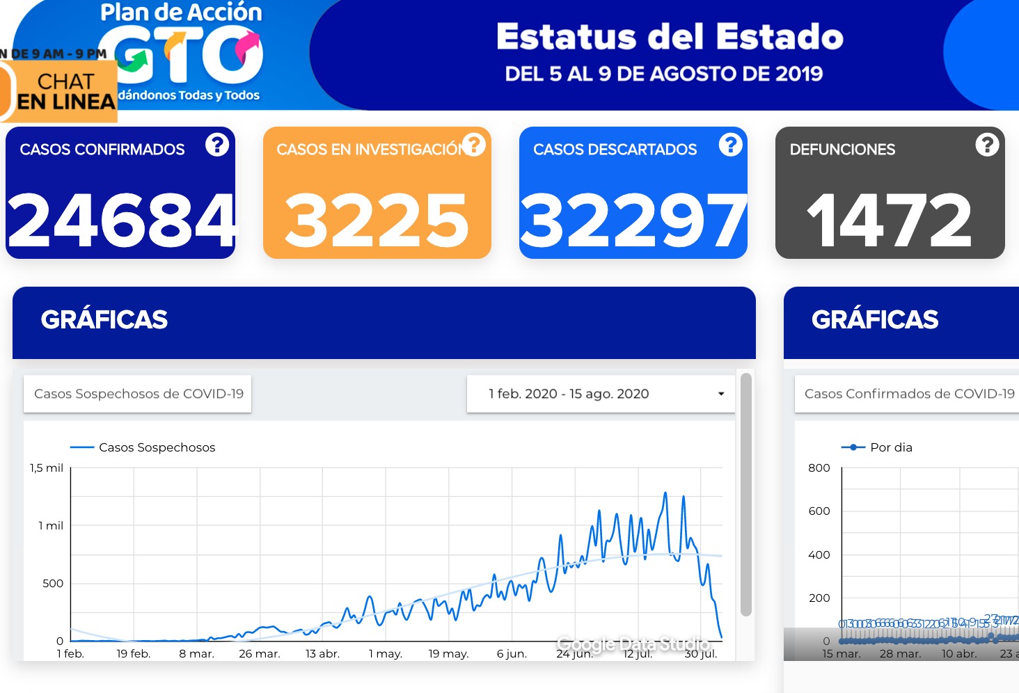 Rebasa León 10 mil contagios de coronavirus
