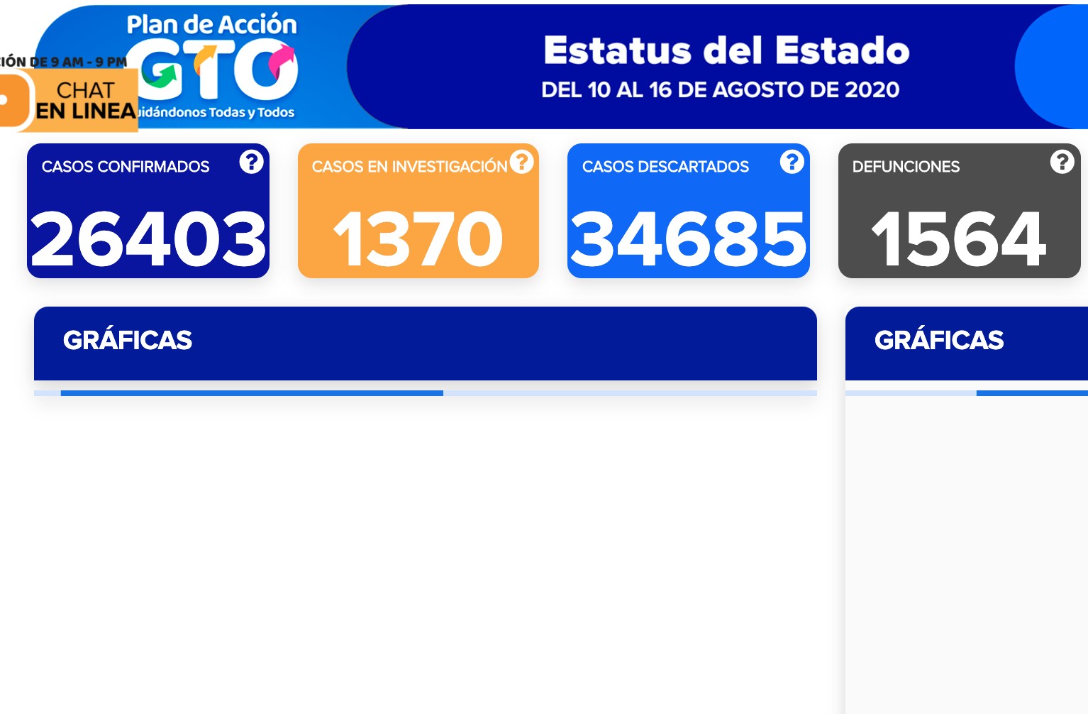 Se recupera el 62% de los pacientes con covid-19