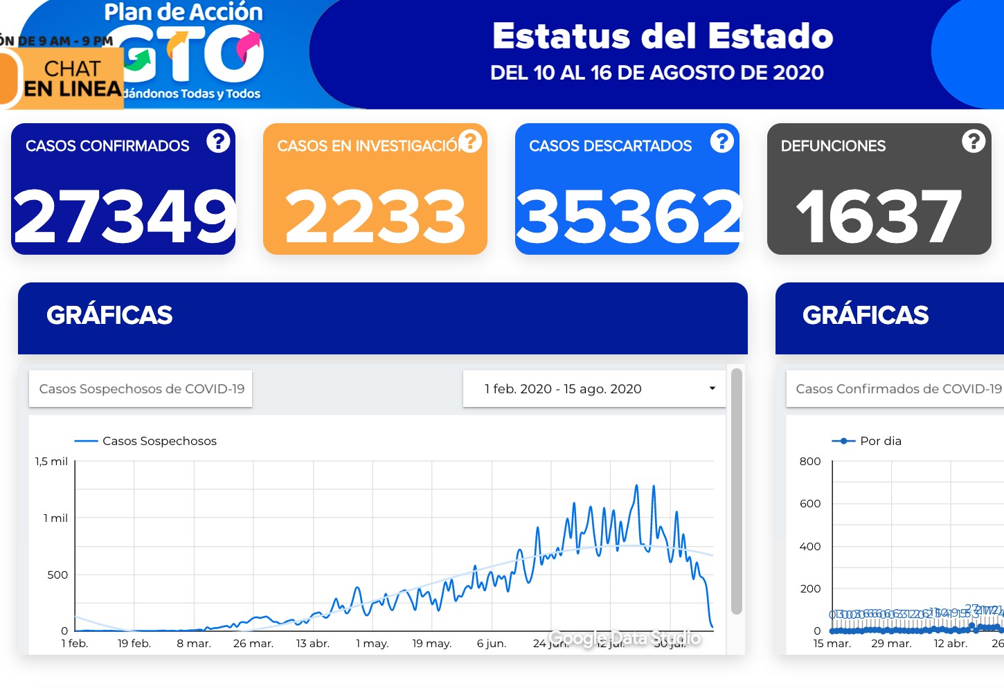 Fallecen 36 guanajuatenses más por covid-19