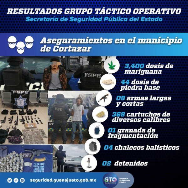Caen dos hombres armados y con miles de dosis de droga en Cortazar