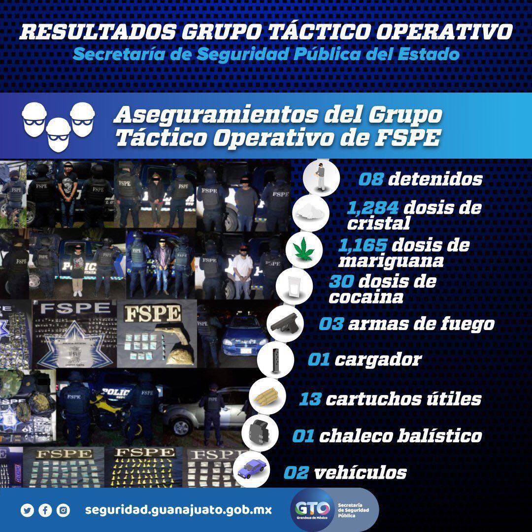 Detienen a ocho y aseguran 2 mil 500 dosis de droga