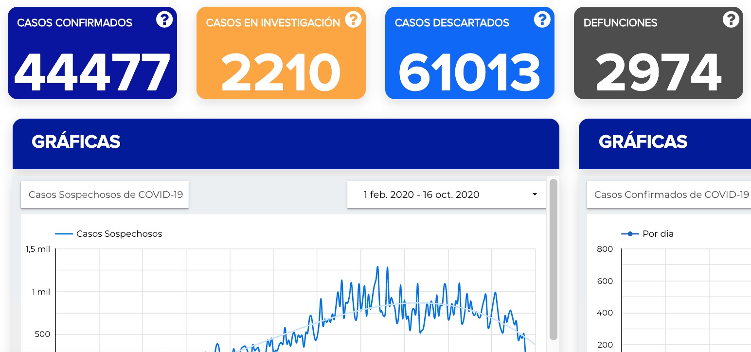 Fallecen 26 por covid-19 en Guanajuato