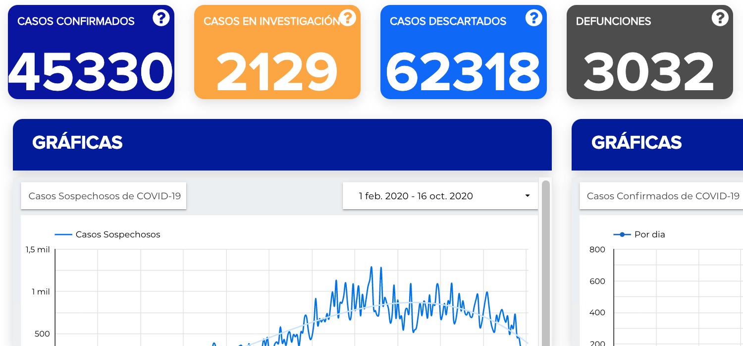 Fallecen 19 más por coronavirus en Guanajuato