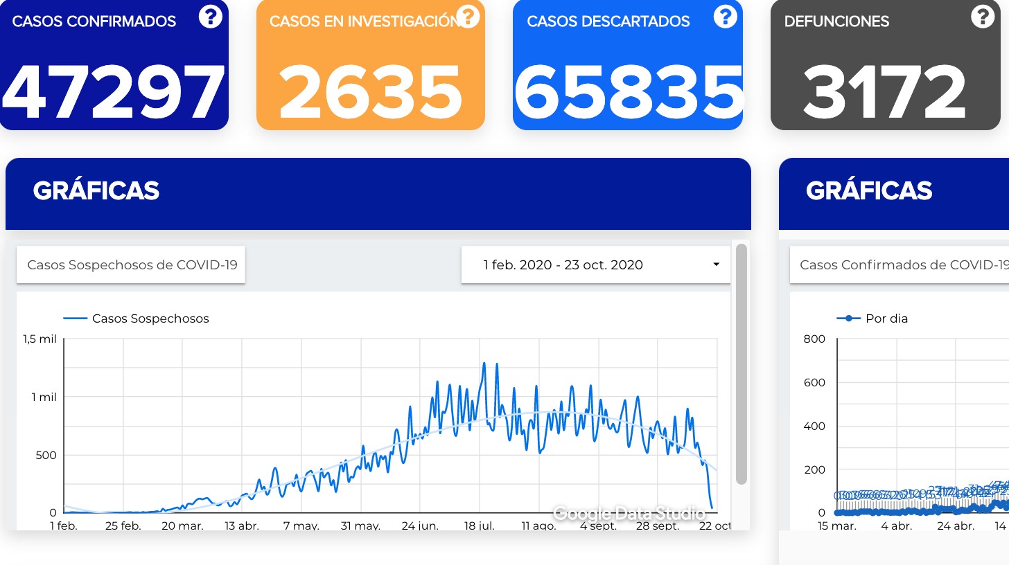 Aumentan contagios de covid-19 en Guanajuato