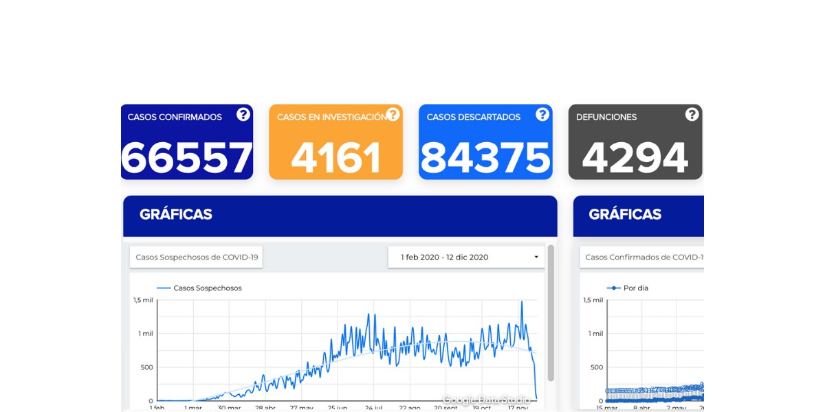 Suma Guanajuato otros 874 contagios de coronavirus