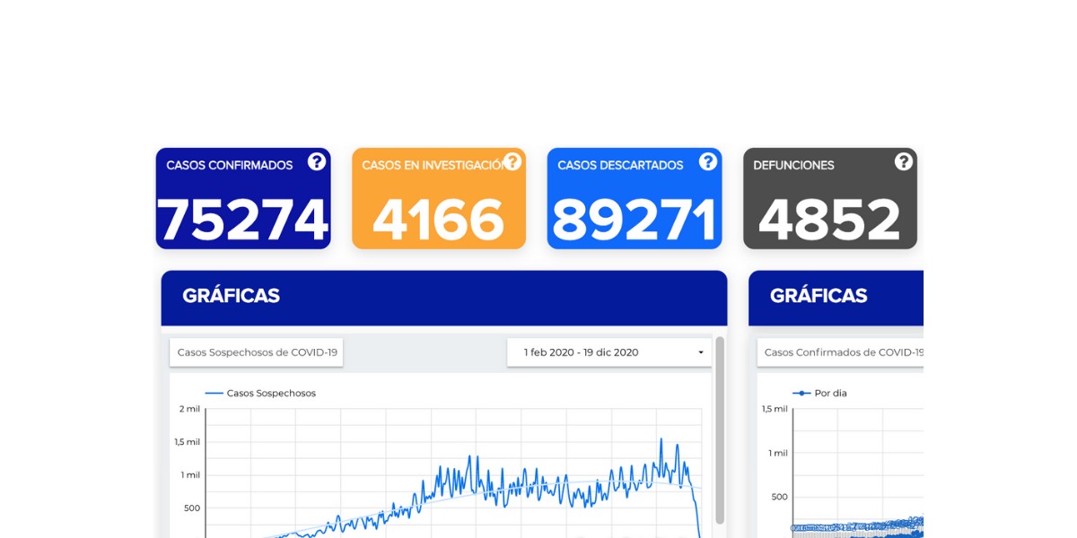 Baten récord muertes por coronavirus en Guanajuato