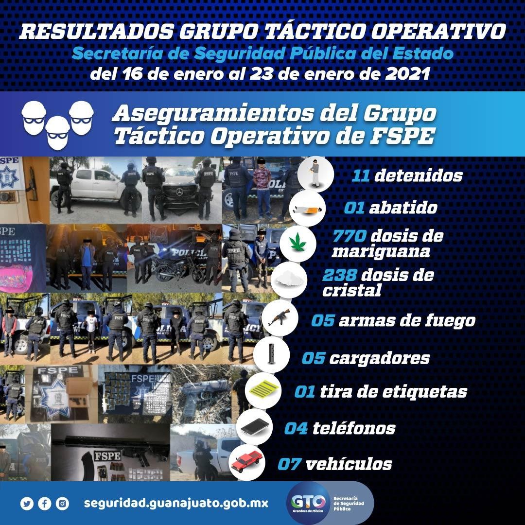 Detienen durante patrullajes en la entidad a 11 personas