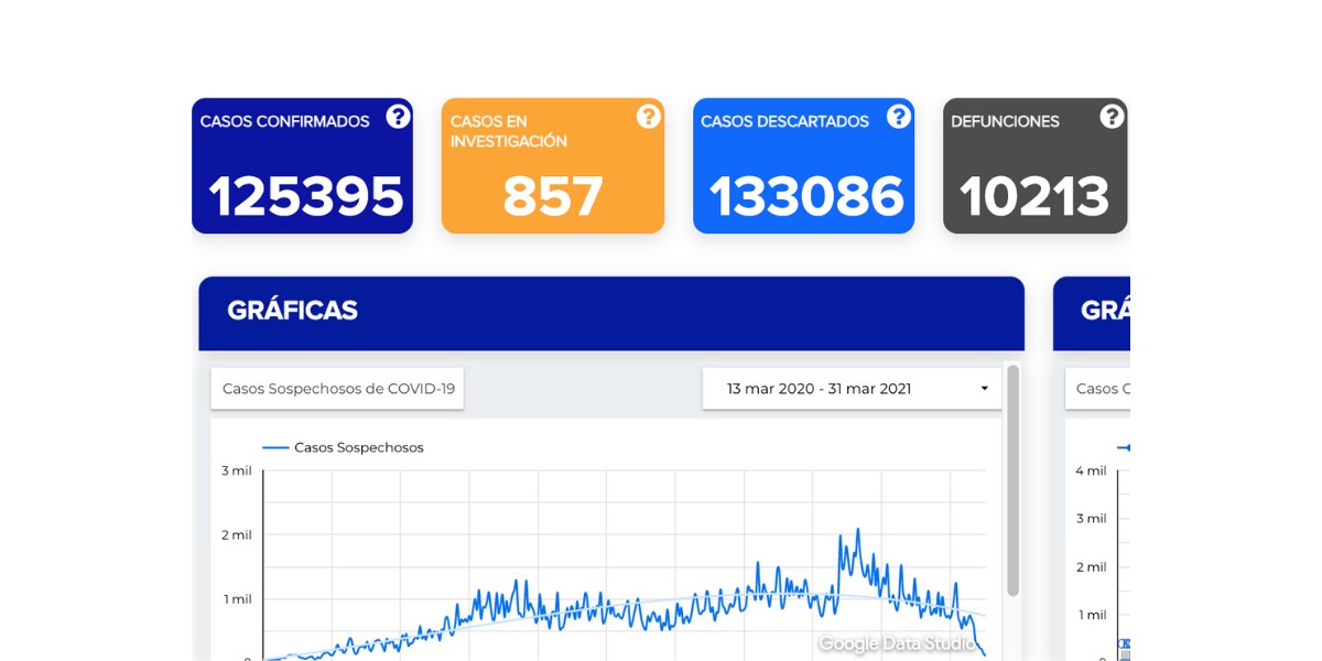 Confirman 37 decesos más por covid-19 en Guanajuato