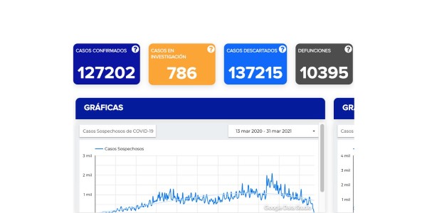 Llega Guanajuato a 127 mil 202 casos de coronavirus