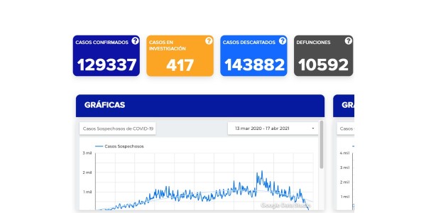 Fallecen seis por covid-19 en Guanajuato