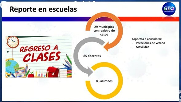 Reporta Salud 168 contagios de covid-19 en escuelas