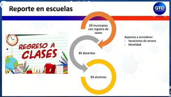 Reporta Salud 168 contagios de covid-19 en escuelas