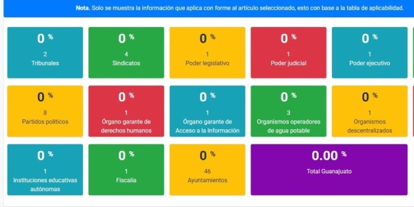 Brinda IACIP plataforma tecnológica que promueve Transparencia Proactiva