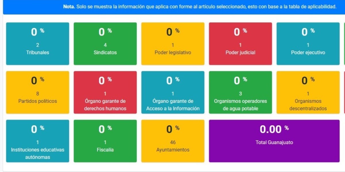 Brinda IACIP plataforma tecnológica que promueve Transparencia Proactiva