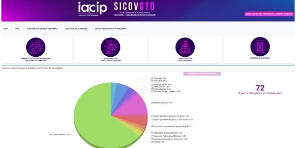 Obtiene IACIP certificado de Derechos de Autor en sistema tecnológico que promueve Transparencia Proactiva