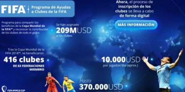 Dará FIFA más de 200 millones de dólares a clubes que aporten jugadores para Qatar