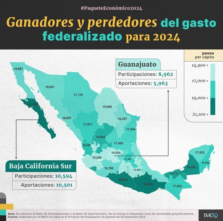 ¿Castigo a Guanajuato? Será el estado con menos presupuesto federal per cápita en el 2024