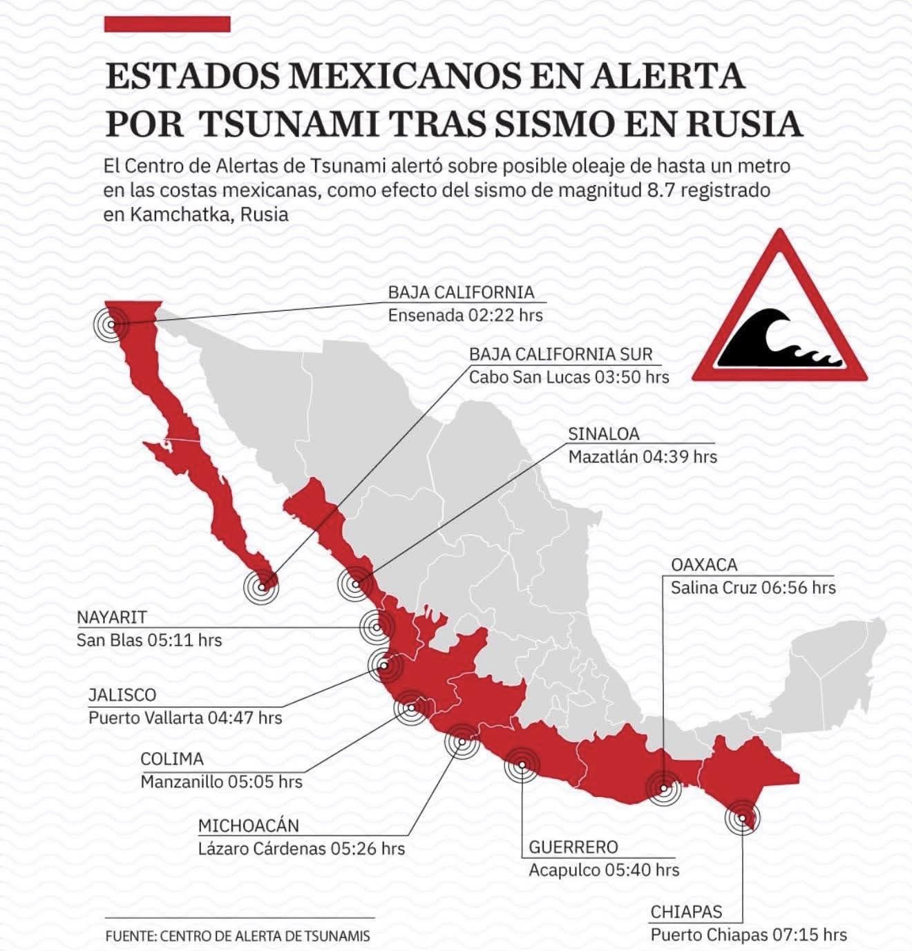 Tsunami amenaza costas mexicanas tras sismo de 8.8 en Rusia: alertan por fuerte oleaje en 11 estados