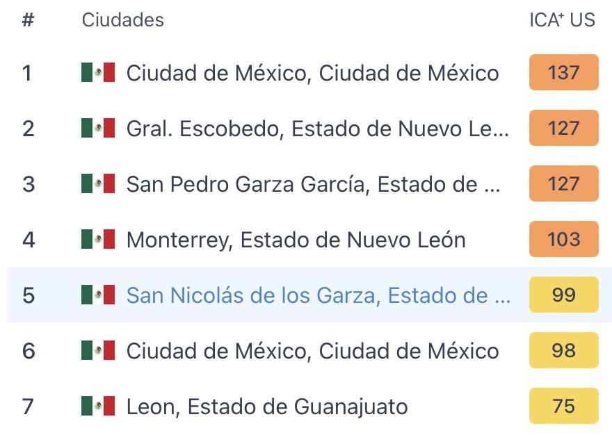 León se encuentra dentro del ranking de las 10 ciudades con mayor índice de contaminación del aire este primero de enero del 2026
