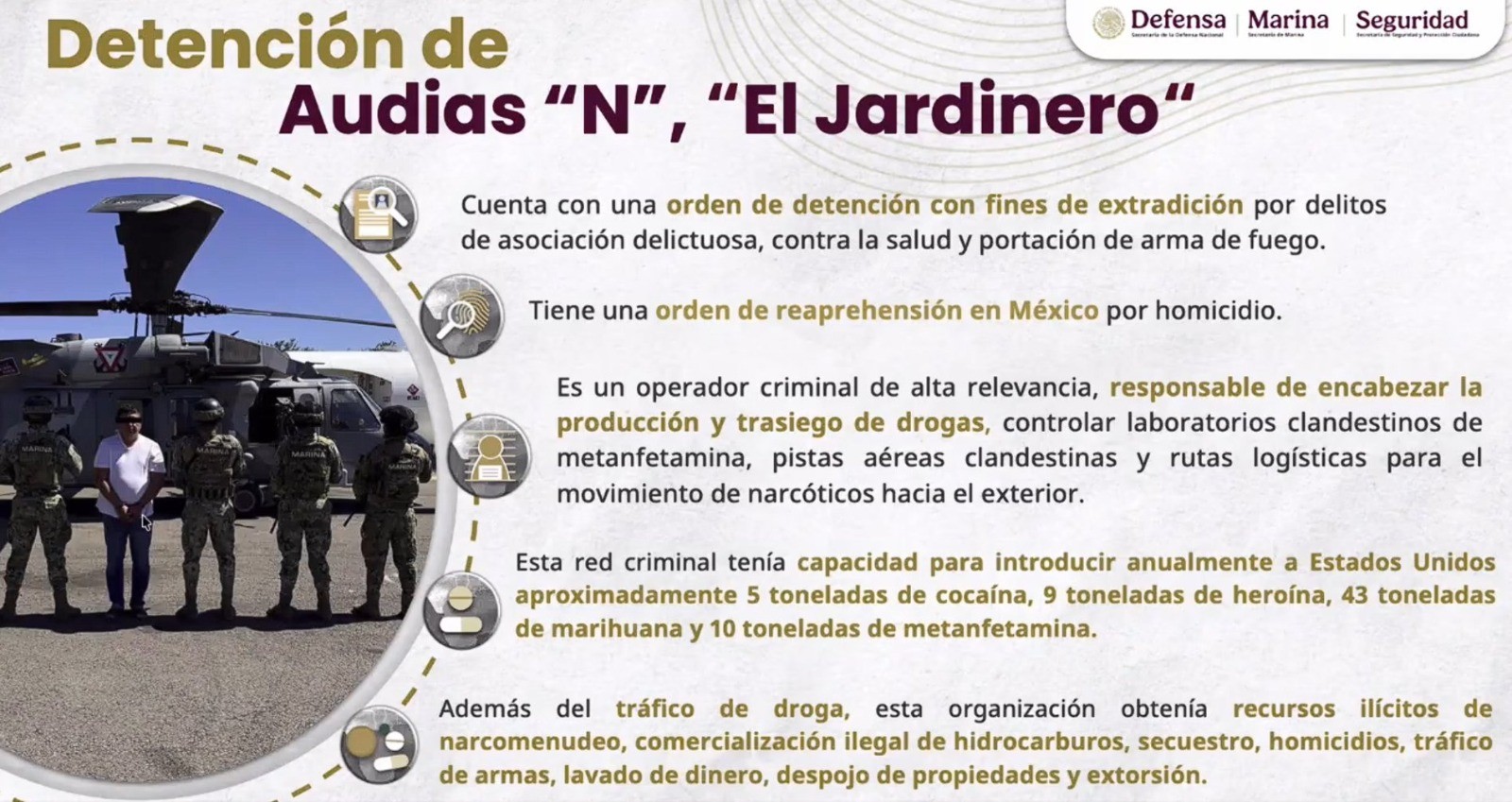 Controlaba rutas, drogas y extorsiones: así operaba “El Jardinero” operador cercano de “El Mencho”