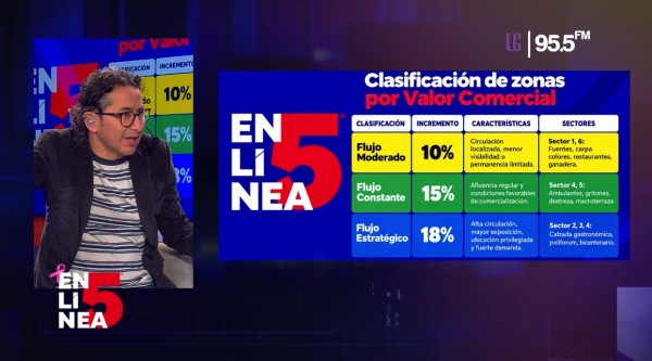 ¿Golpe al bolsillo? Aumentan hasta 18% las tarifas en la Feria de León