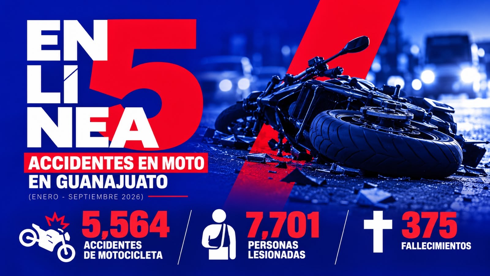 Accidentes de motociclistas ya concentran casi la mitad de los percances viales en Guanajuato Accidentes de motociclistas ya concentran casi la mitad de los percances viales en Guanajuato